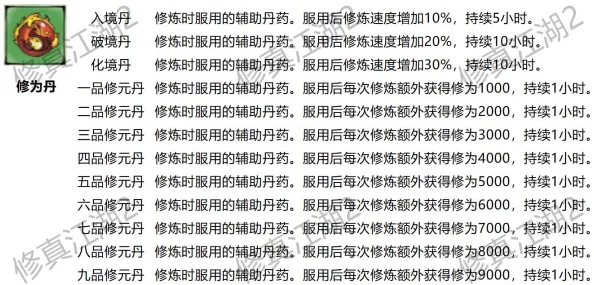 不一样修仙2：全面解析草药丹药效果及新增炼丹秘籍介绍