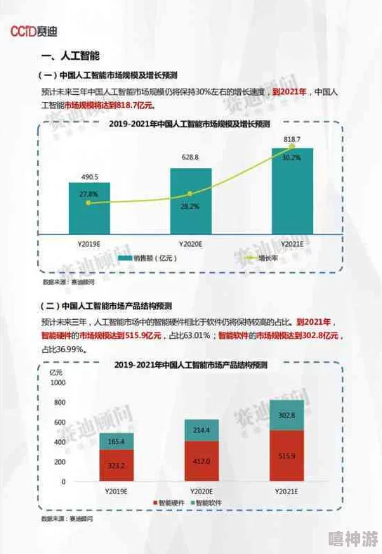 国产a视频：最新动态揭示行业发展趋势与用户需求变化，未来前景广阔引发热议