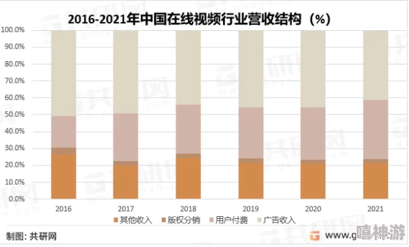 国产a视频：最新动态揭示行业发展趋势与用户需求变化，未来前景广阔引发热议