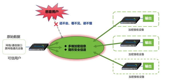 lubuntu线路检测入囗：意外发现重大漏洞，用户数据安全面临严重威胁！