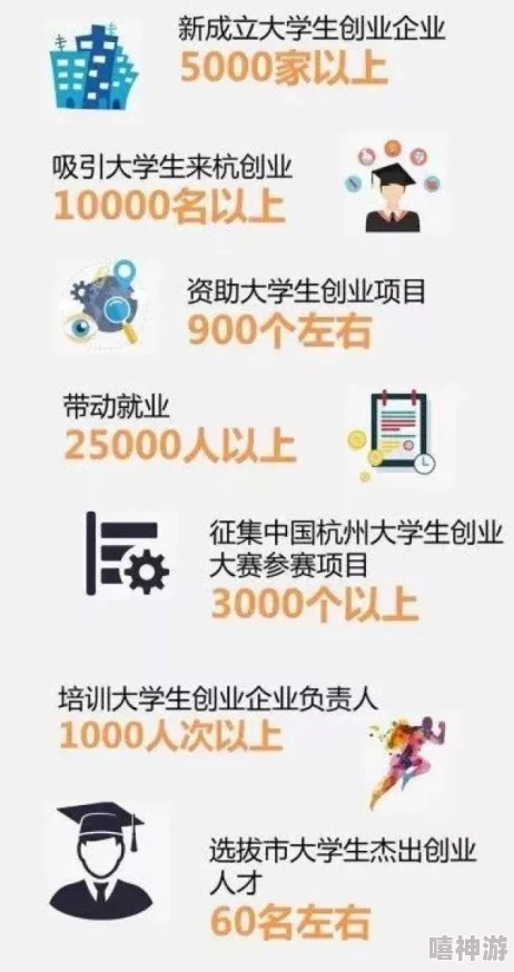 大学生创业热潮来袭：百万资金扶持计划助力青年梦想，校园内外掀起创新浪潮！