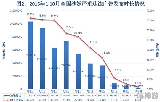 黄视频国产：最新动态揭示行业现状与监管措施，用户关注度持续上升，相关法律法规亟待完善