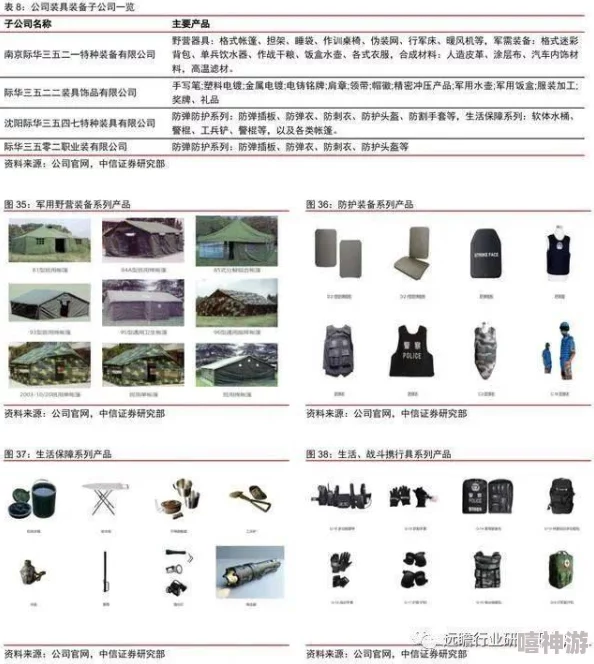 国产户外野战AAAAAAA：全新装备发布，提升作战效率与生存能力，引领户外探险新潮流！